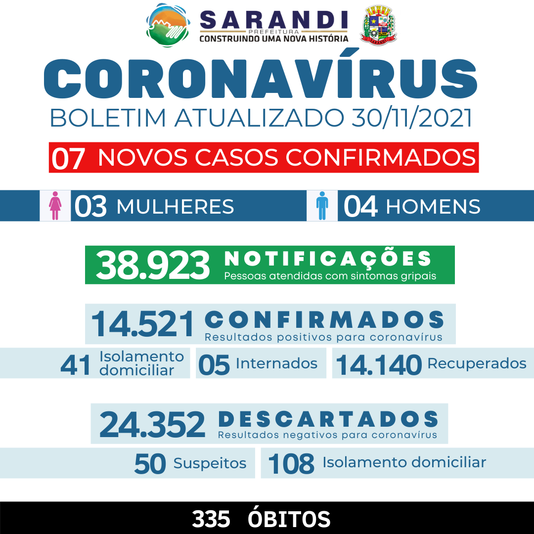 BOLETIM COVID-19 - 30/11/2021